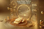 Gold Price Today